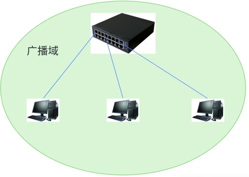 網(wǎng)絡(luò)通信、網(wǎng)絡(luò)設(shè)備及相關(guān)技術(shù)的演進(jìn)與應(yīng)用