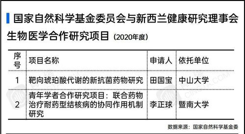 國家自然科學基金委公布111項項目立項結果，助力自然科學研究和試驗發展