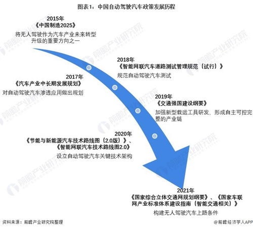 馬斯克坦承對FSD發展過于樂觀 低價只是暫時的轉折點
