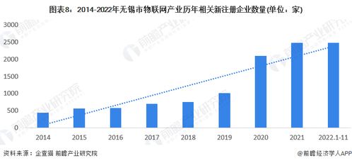 2023年無(wú)錫市物聯(lián)網(wǎng)產(chǎn)業(yè)鏈全景圖譜分析與發(fā)展路徑