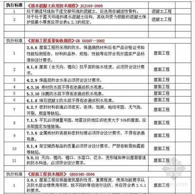 工程建設標準強制性條文在土建工程中的應用與解析